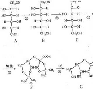 Chlorhydrate de l-arginine CAS 1119-34-2